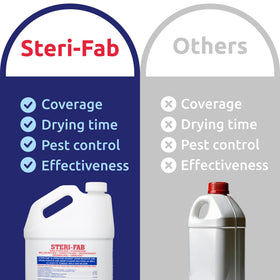 Steri-Fab fast-drying timer highlights 15–20 minute drying time.