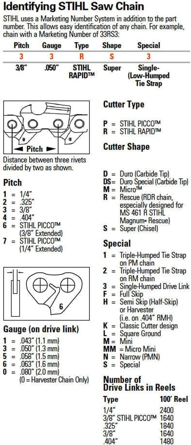 Stihl 3610 005 0055 chain gauge closeup highlights durability