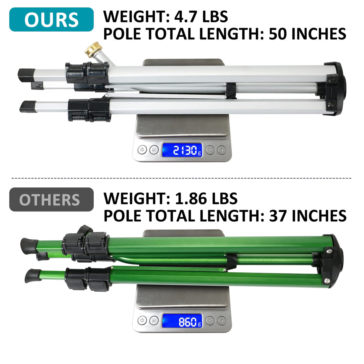 STYDDI tripod sprinkler highlights durable zinc alloy construction against weather