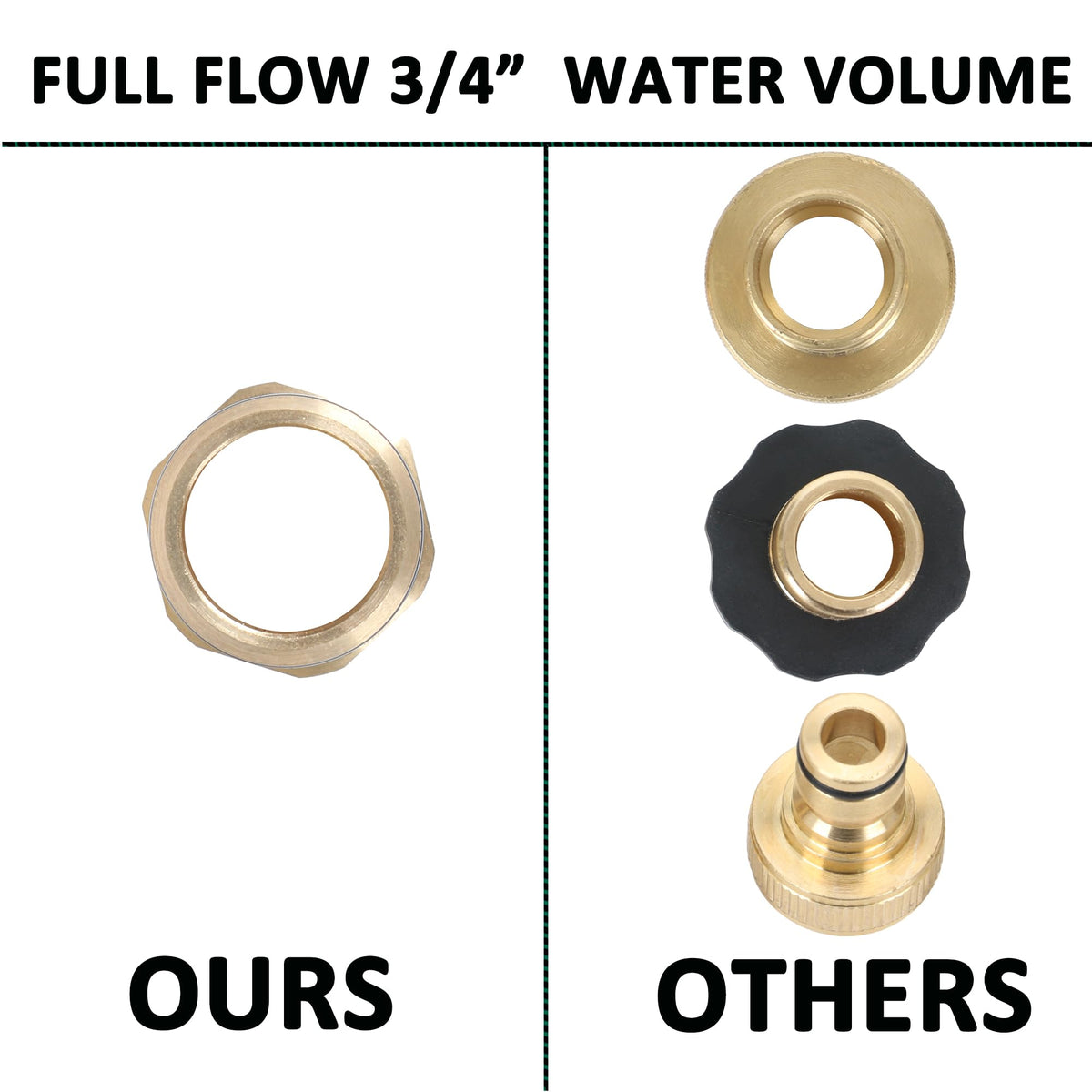 STYDDI leak-proof seal provides a secure fit with standard hoses.