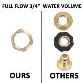 STYDDI leak-proof seal provides a secure fit with standard hoses.