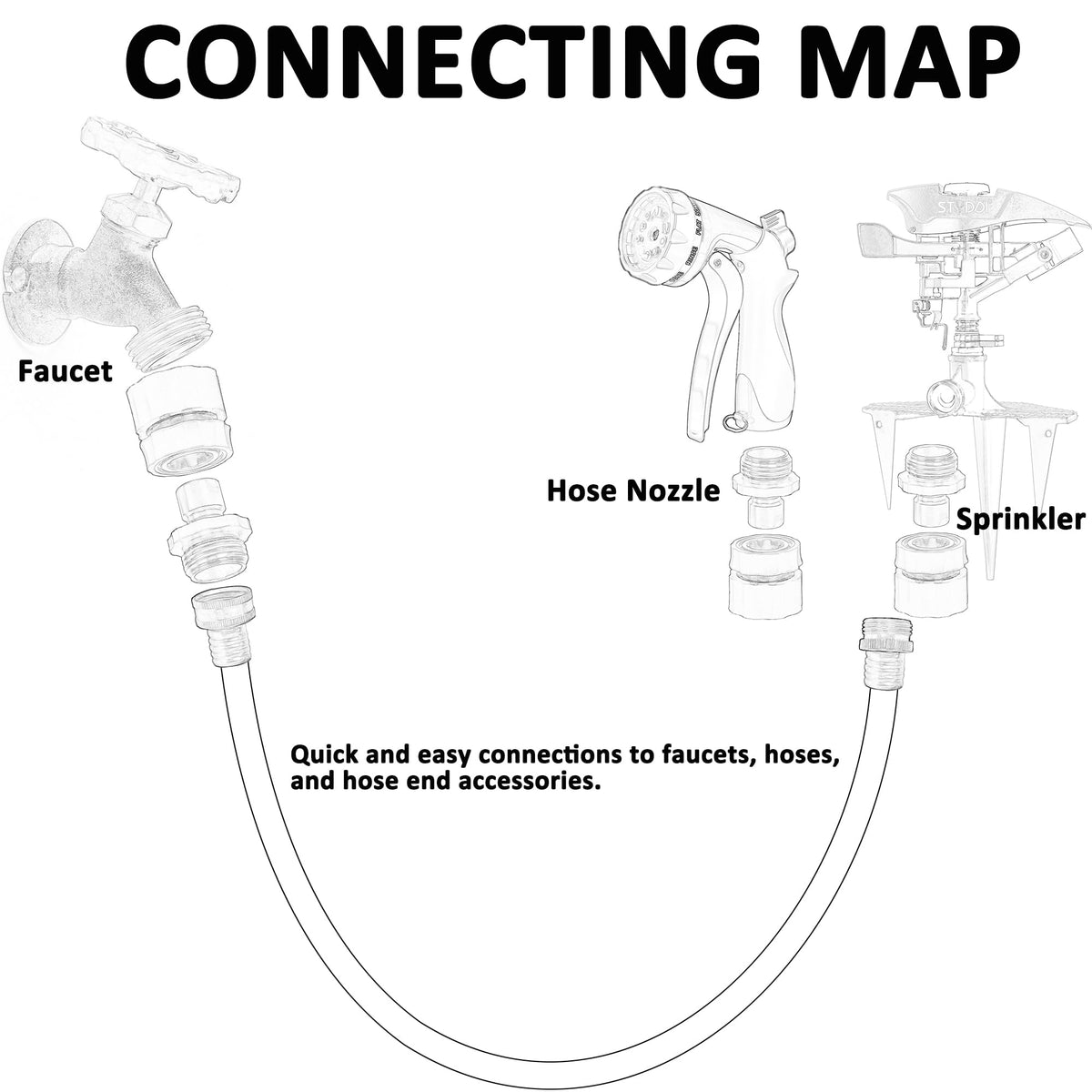 STYDDI connectors feature rubber grips for better handling during setup.