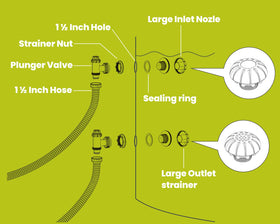 SUMMERBUDDY replacement parts pack ready for pool maintenance