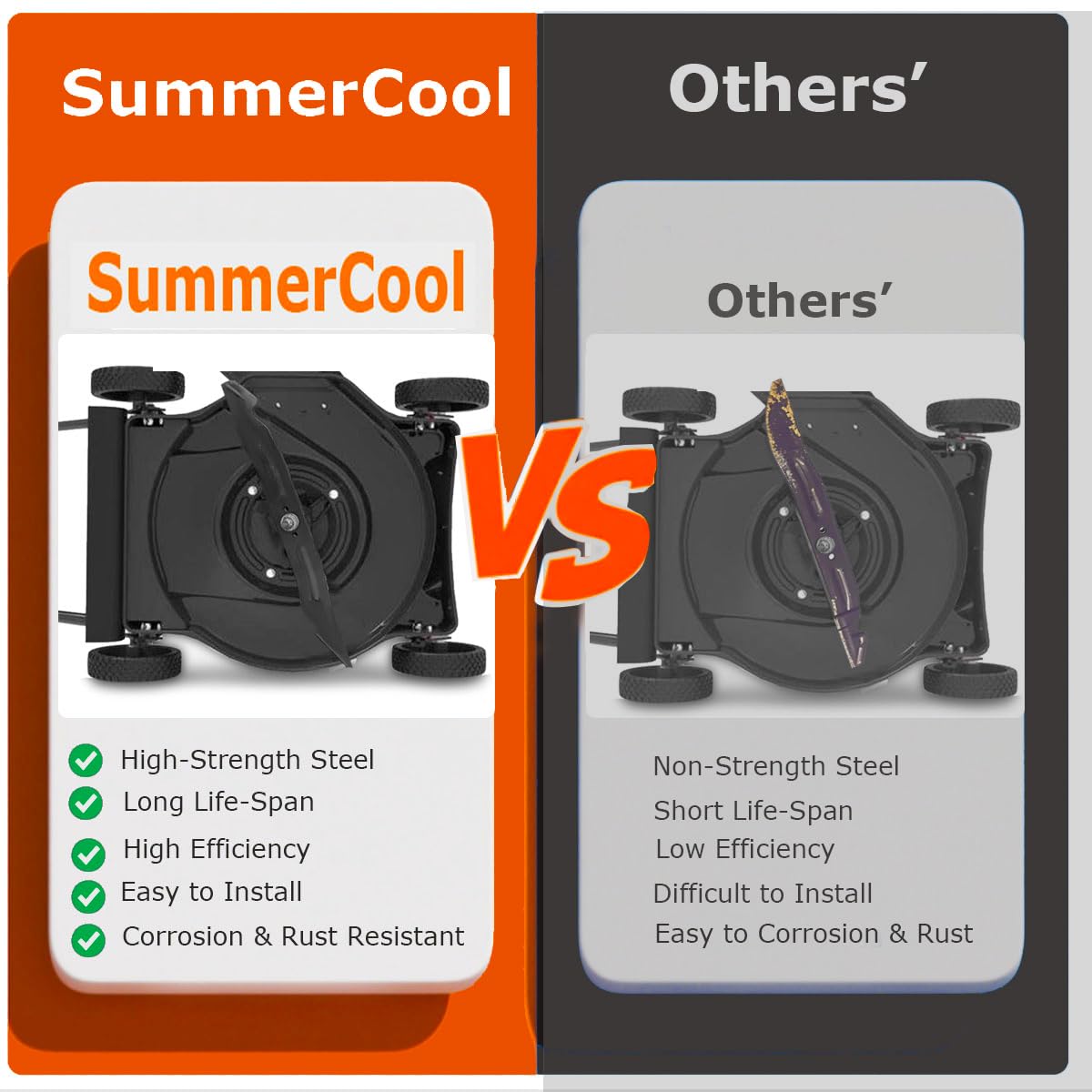 SummerCool AB2100 center mounting hole designed for easy installation.