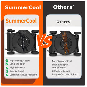 SummerCool AB2101D requires no sharpening for ready-to-use performance.