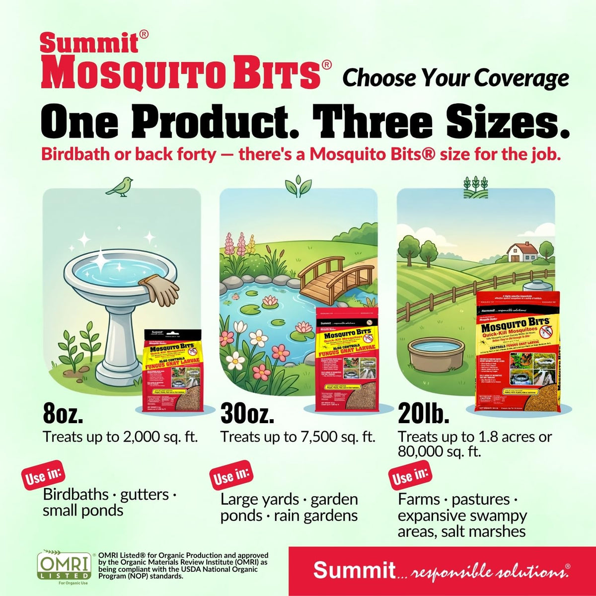 Summit Mosquito Bits near a pond illustrate application in standing-water habitats