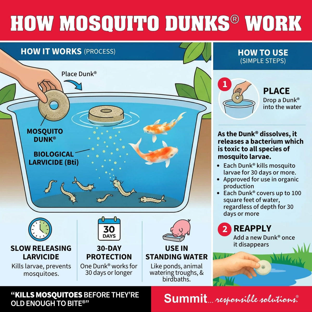 Summit Mosquito Dunk Chunks in a stock tank offer long-lasting coverage