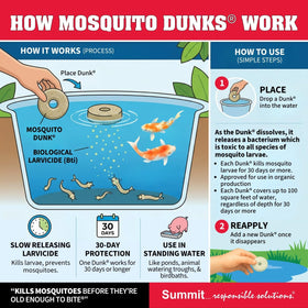 Summit Mosquito Dunks offers low-impact, wildlife-friendly mosquito control for yards.