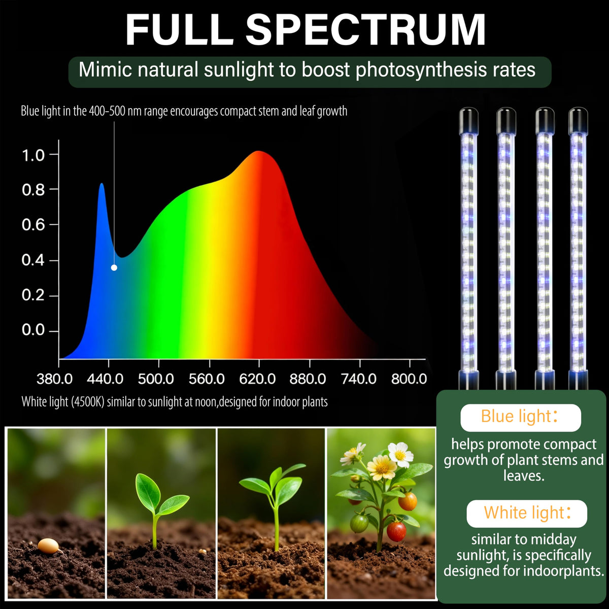 SummitGo grow light with 56 LEDs for full-spectrum indoor cultivation