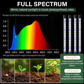 SummitGo grow light with 56 LEDs for full-spectrum indoor cultivation