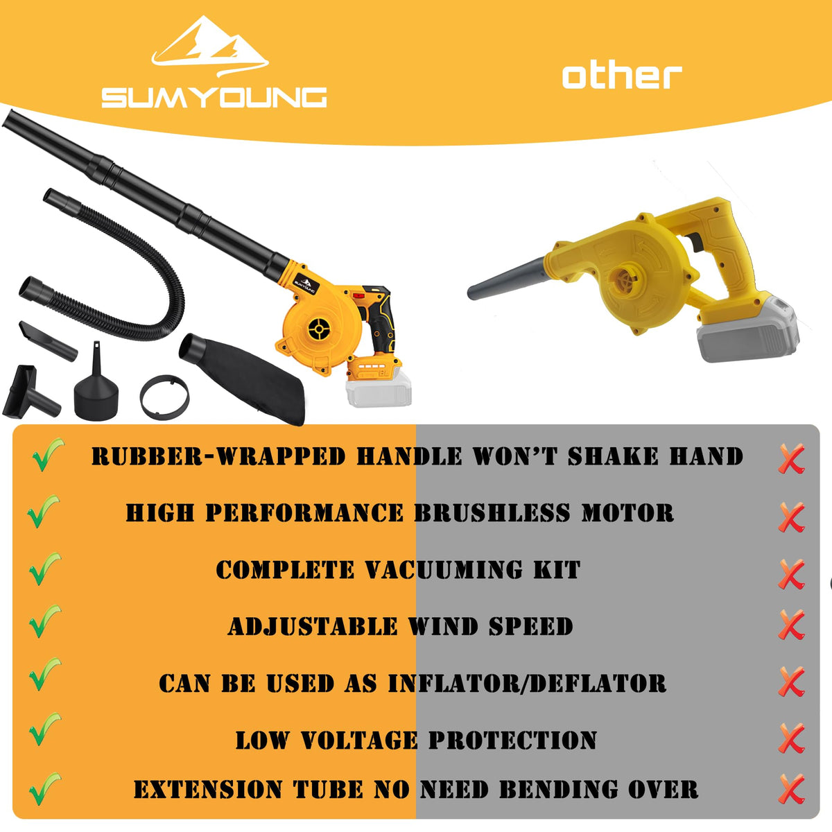 SUMYOUNG brushless motor delivering high efficiency and longer life.