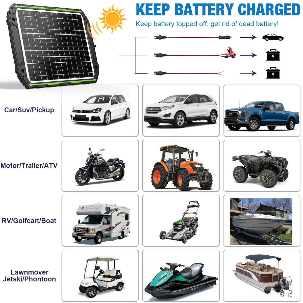 Sun Energise on-boat setup shows versatile use across Car Boat RV.