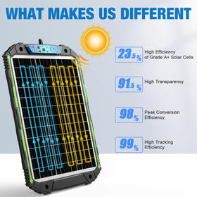 Sun Energise MPPT controller close-up highlighting efficient power tracking.