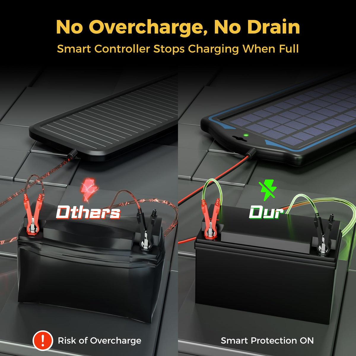 SUNAPEX built-in controller indicator shows charging status at a glance.