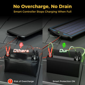 SUNAPEX built-in controller indicator shows charging status at a glance.