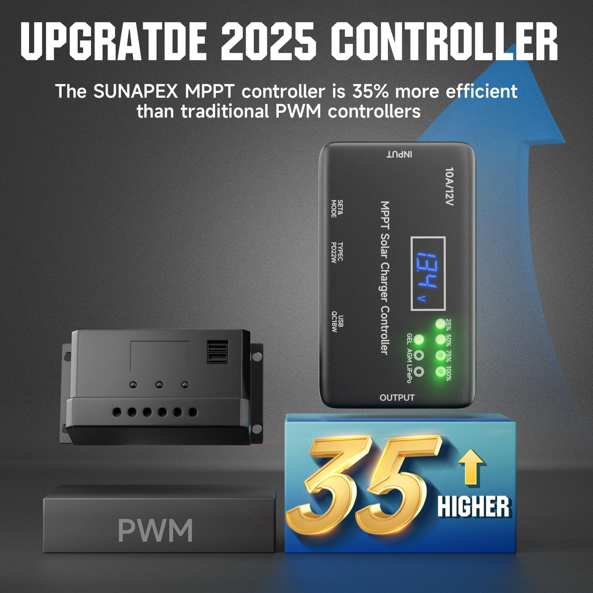 SUNAPEX MPPT battery compatibility with multiple 12V chemistries