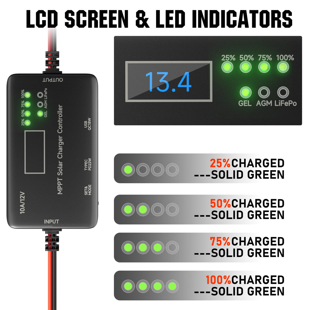 SUNAPEX MPPT indicator LEDs for quick system health checks