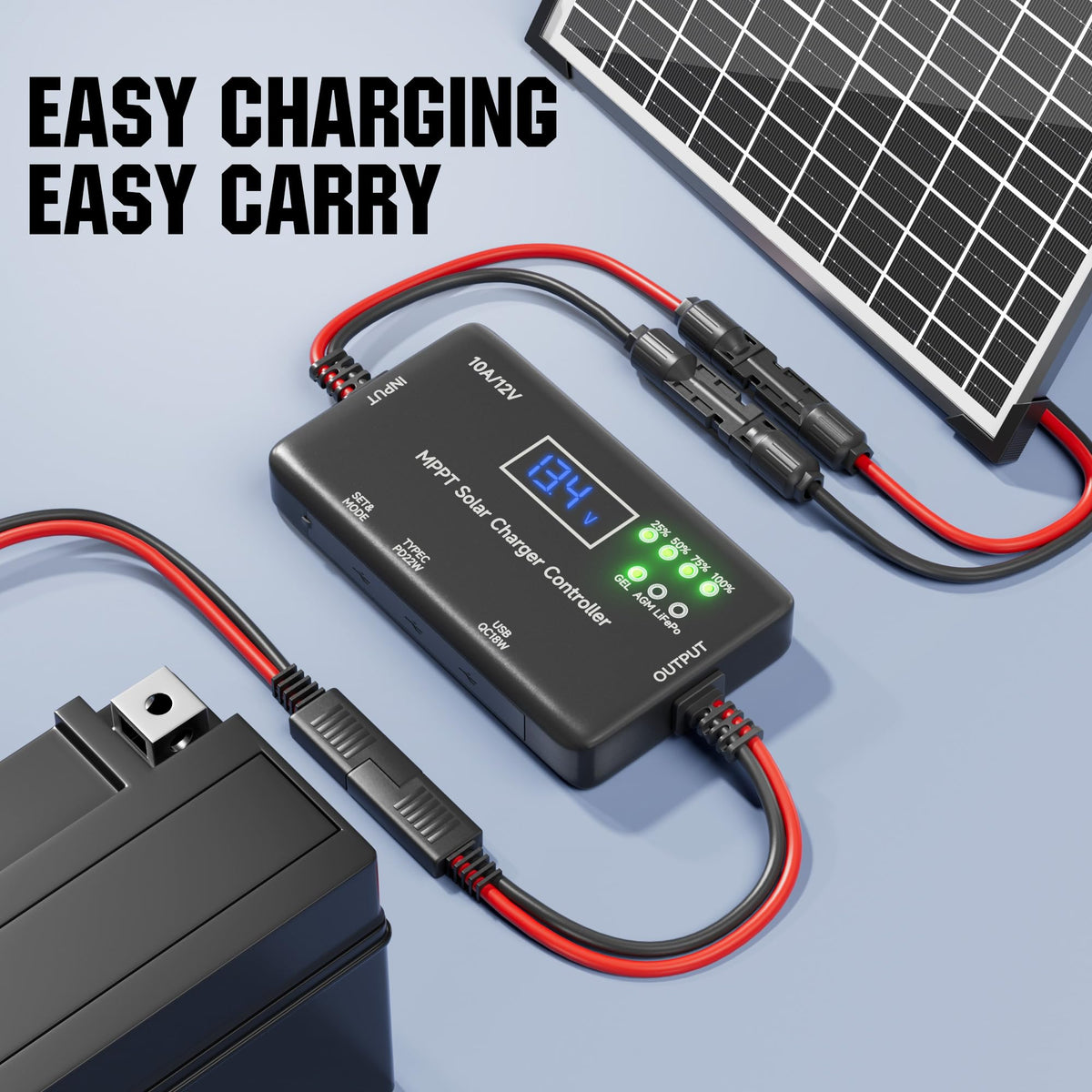SUNAPEX MPPT plug and play connectors for easy setup