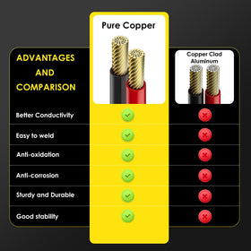 SUNAPEX quick disconnect connectors for fast, tool-free setup