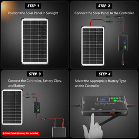 SUNAPEX Type-C and USB outputs for direct device charging.