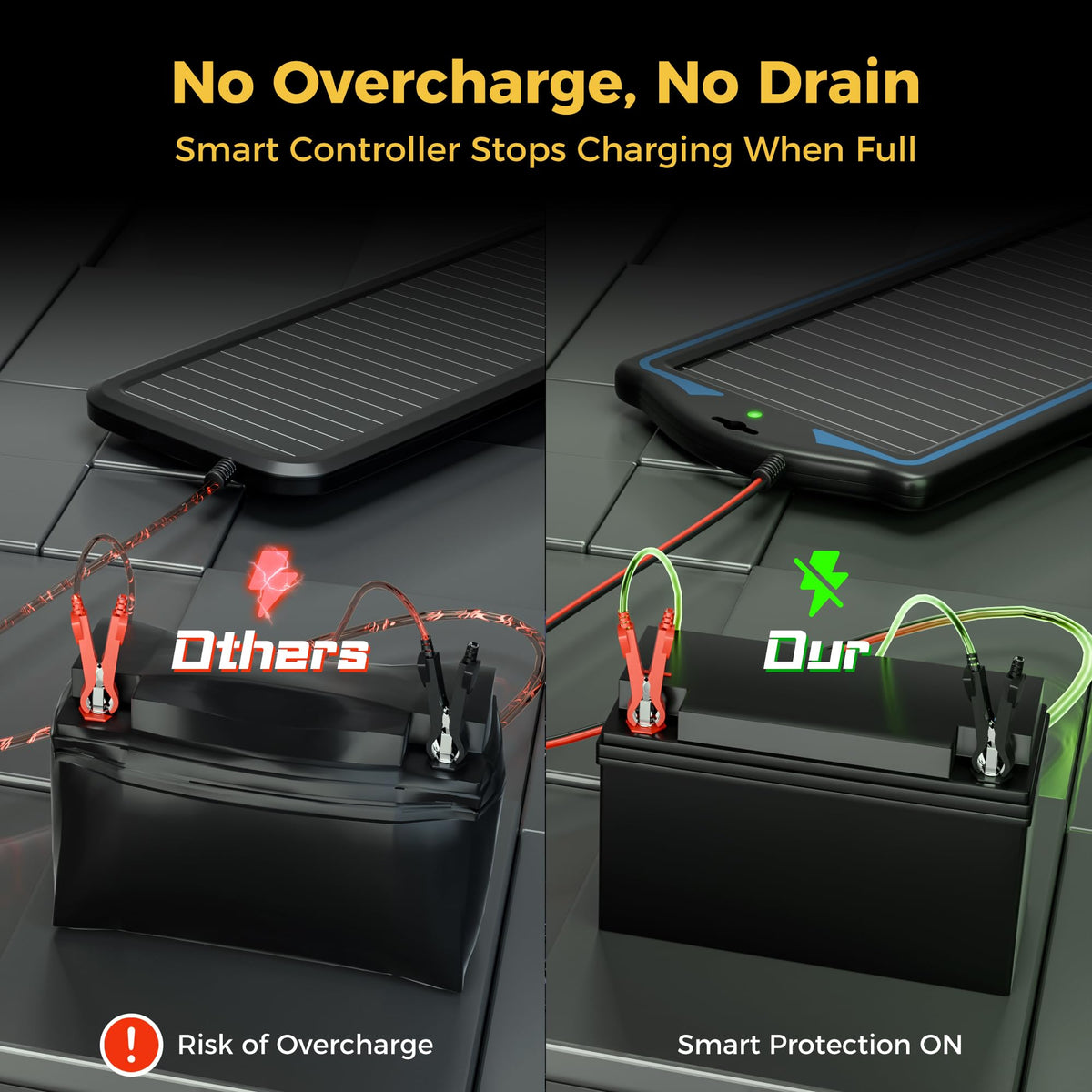 SUNAPEX upgraded controller 12V solar charger demonstrates automatic charging.