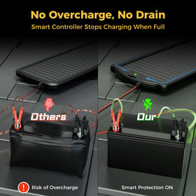 SUNAPEX upgraded controller 12V solar charger demonstrates automatic charging.