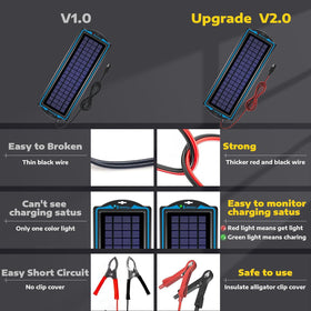 SUNAPEX weatherproof panel keeps charging in light rain conditions.
