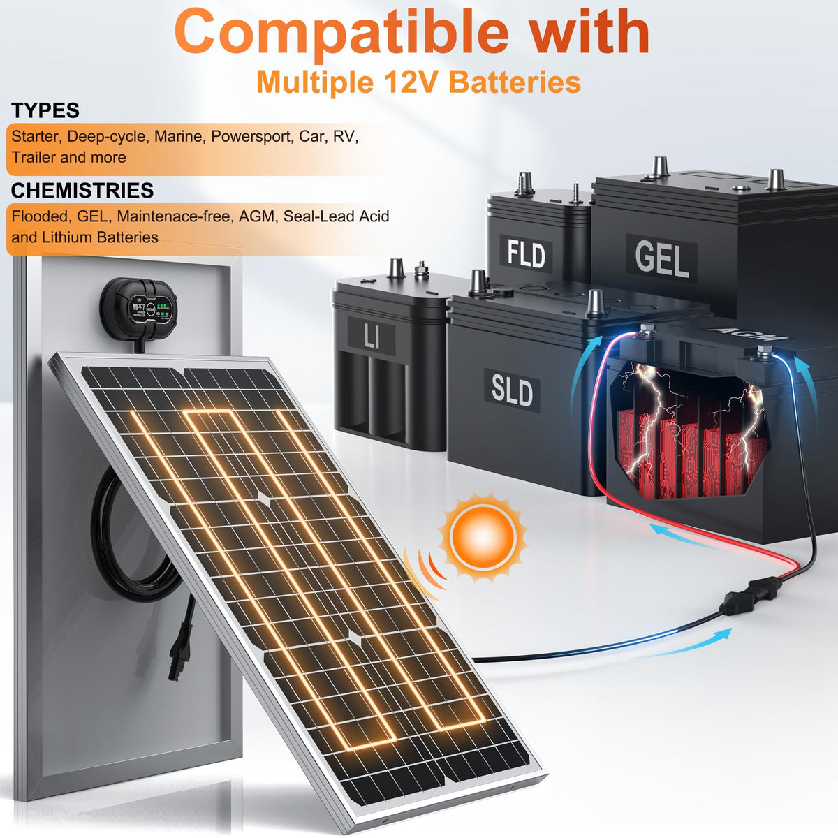 SUNER POWER adjustable pole mount brackets illustrate versatile angle settings for sun exposure.