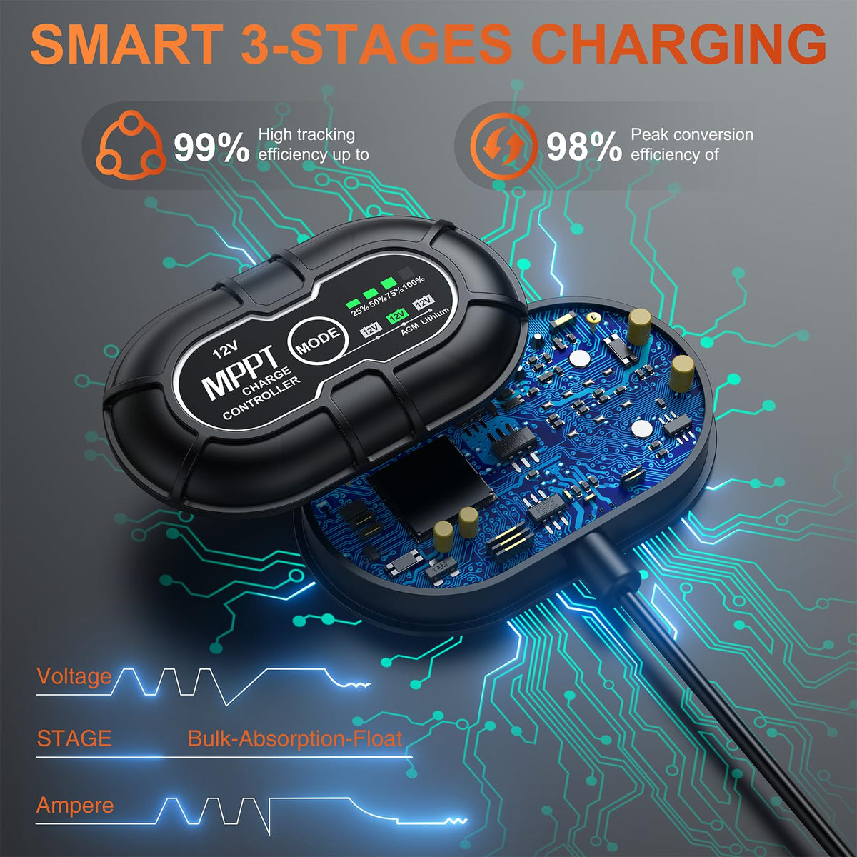 SUNER POWER automatic maintenance feature image demonstrates worry-free, fully automatic charging.