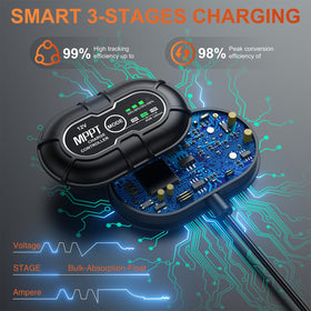 SUNER POWER automatic maintenance feature image demonstrates worry-free, fully automatic charging.