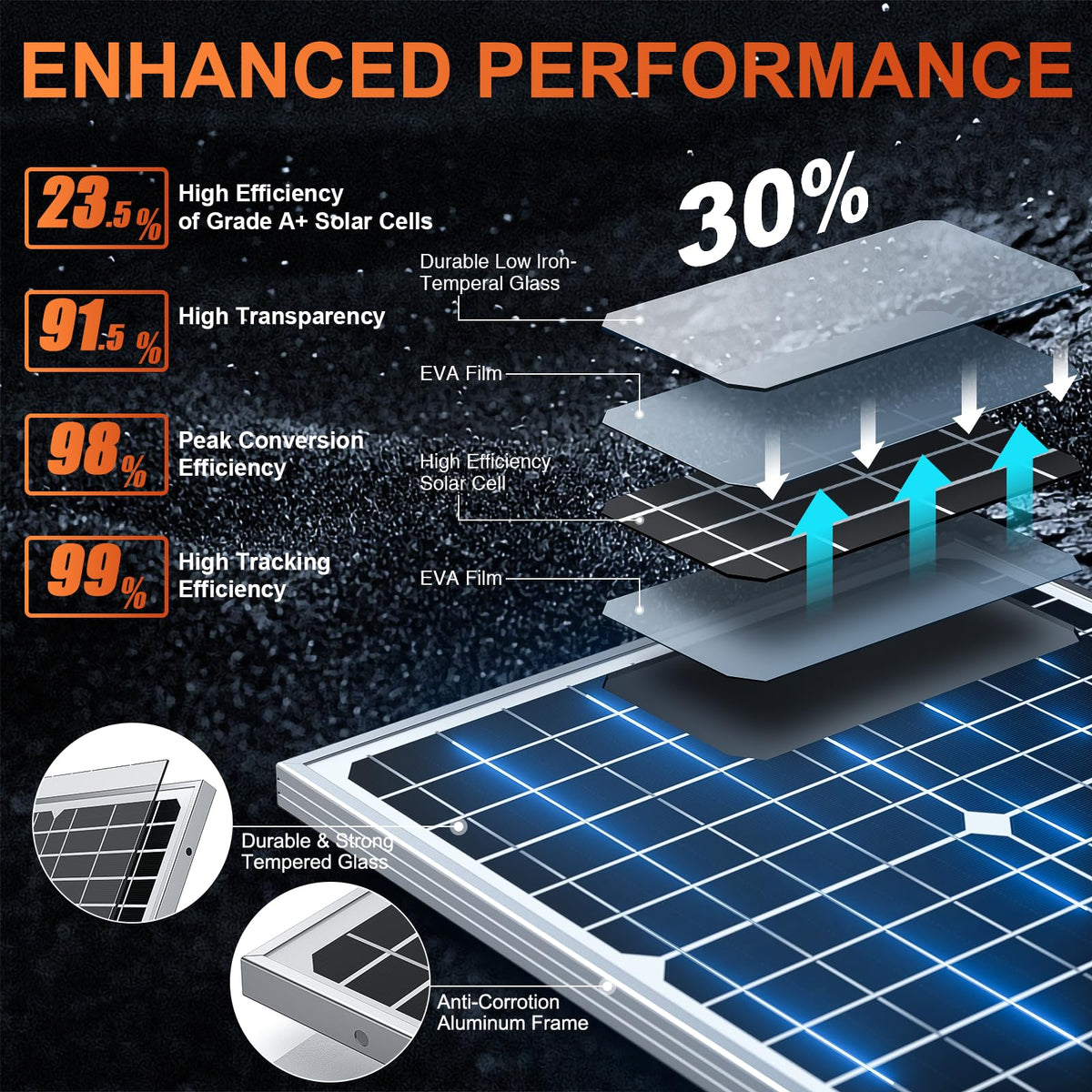 SUNER POWER ultra-smart MPPT controller close-up highlights efficient power tracking for charging efficiency.