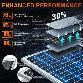 SUNER POWER ultra-smart MPPT controller close-up highlights efficient power tracking for charging efficiency.