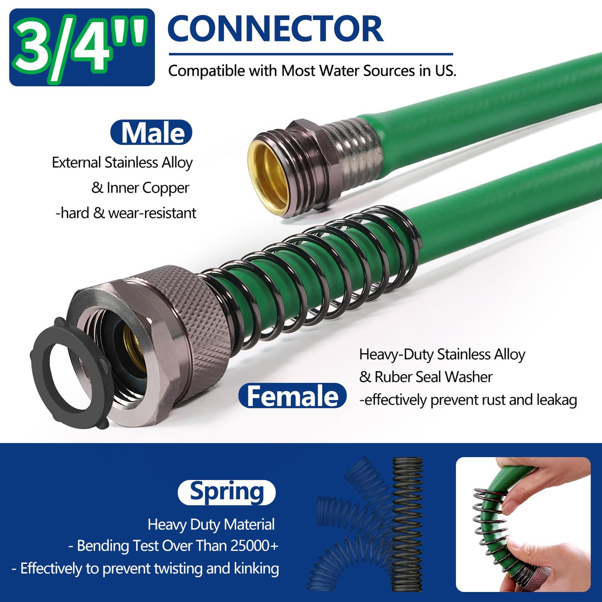 Sunifier hybrid water hose leader, lightweight and flexible for quick watering or car wash.