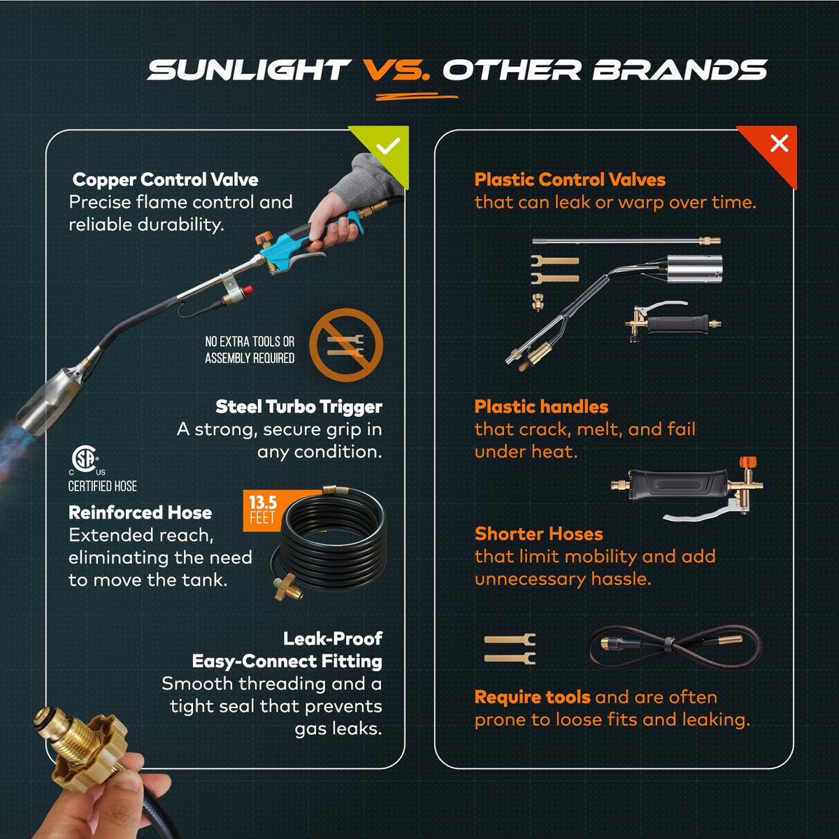 Sunlight Charcoal Propane Torch Weed Burner heavy-duty build supports frequent, long-lasting use