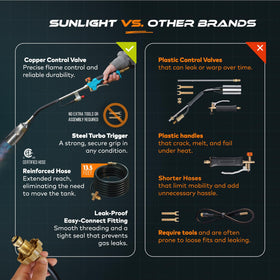 Sunlight Charcoal Propane Torch Weed Burner heavy-duty build supports frequent, long-lasting use
