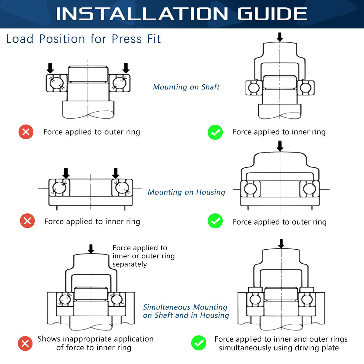Sunluway hand truck bearing supports heavy use with minimal resistance.