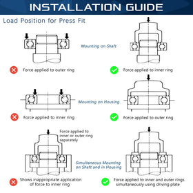 Sunluway hand truck bearing supports heavy use with minimal resistance.