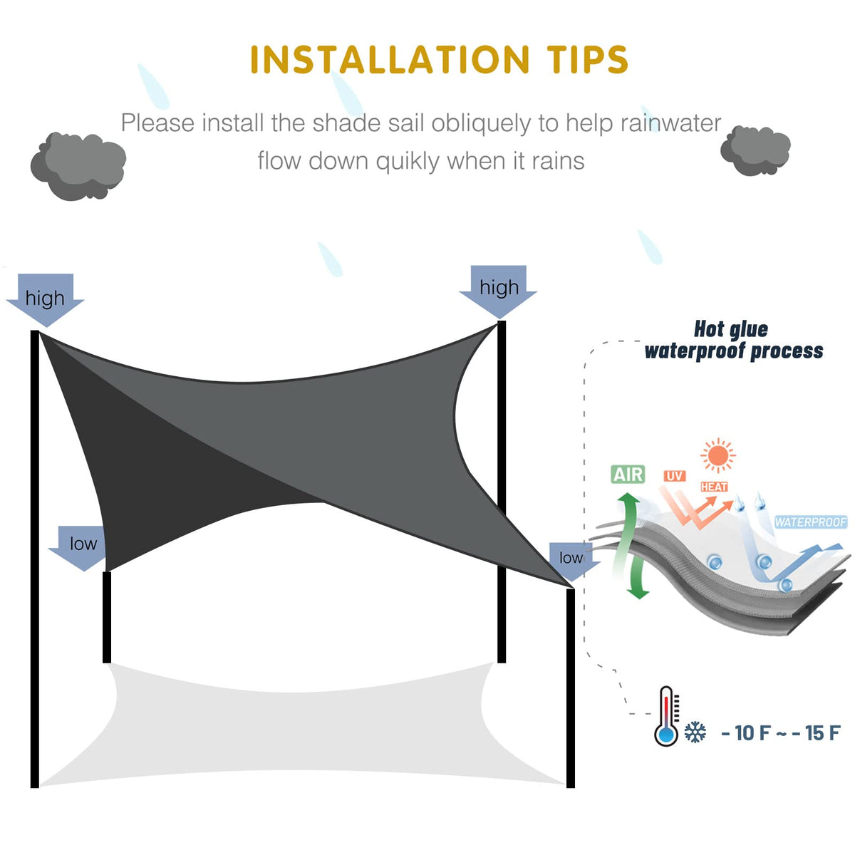 Sunny Guard custom-size shade shown fitting patios, gardens, and outdoor spaces