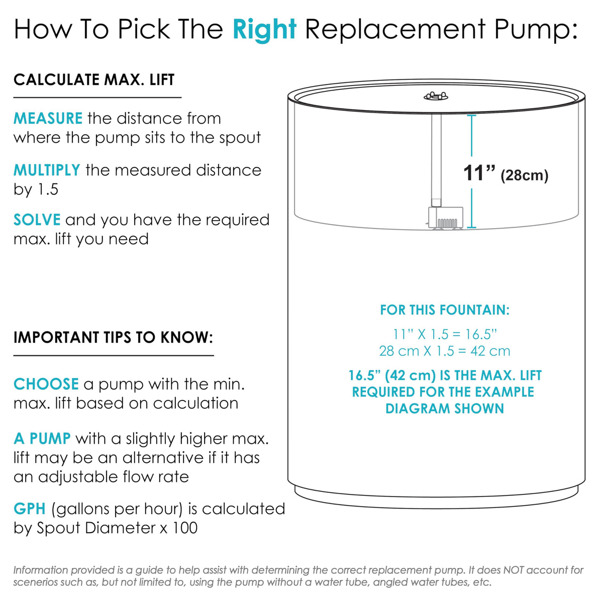 Sunnydaze durable epoxy-covered pump protects internal components in outdoor use.
