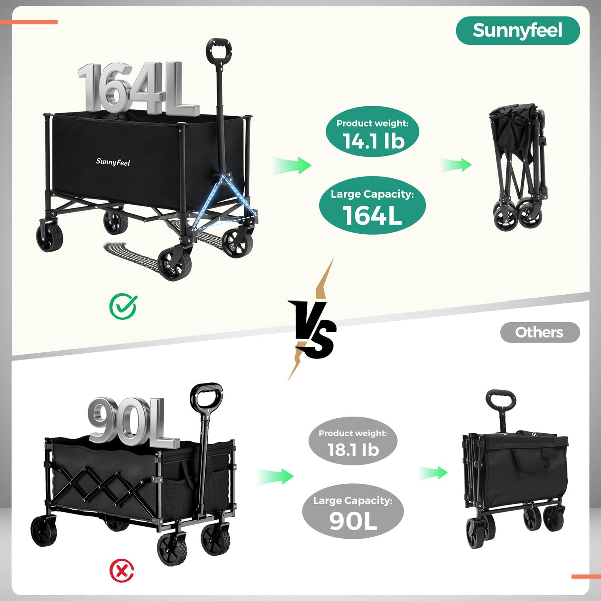 SUNNYFEEL collapsible wagon 1.2mm metal tubes form a sturdy frame
