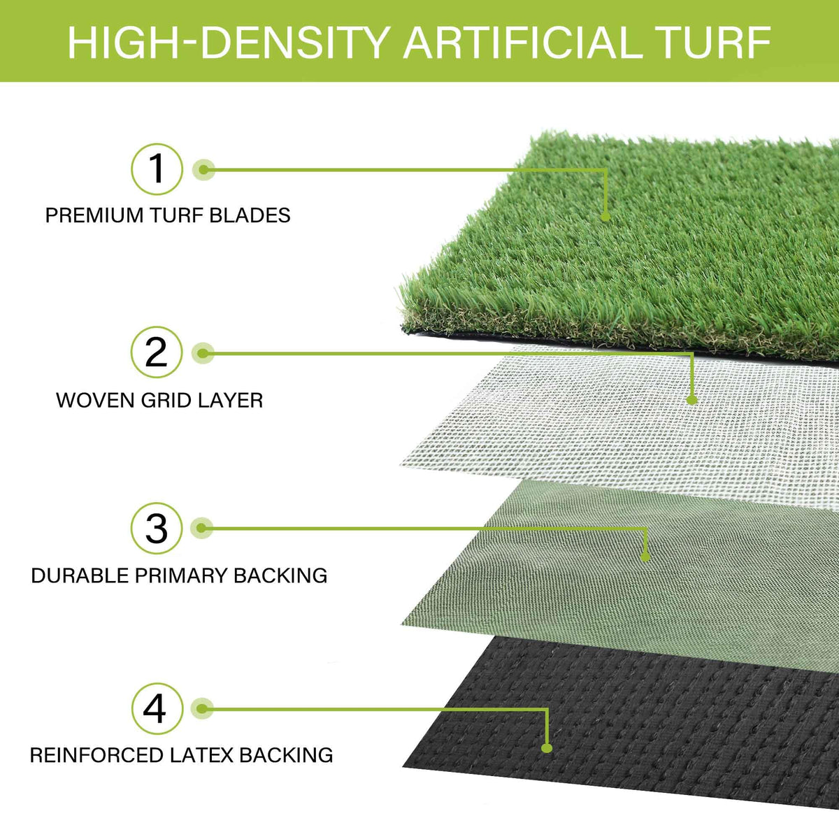 SunTurf easy-clean-wash highlights simple soap-and-water cleaning for reuse.