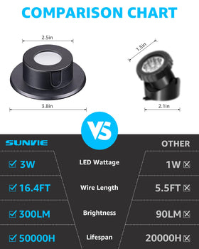 SUNVIE underwater light supports 12-24V systems for wide compatibility.