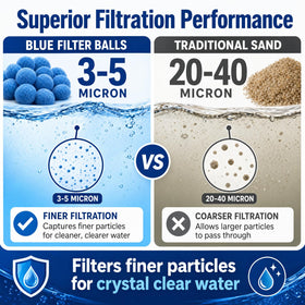 Sunwinx micron-filtration balls capture fine particles for cleaner water.