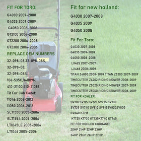Test start proves reliable operation in real mowing scenarios