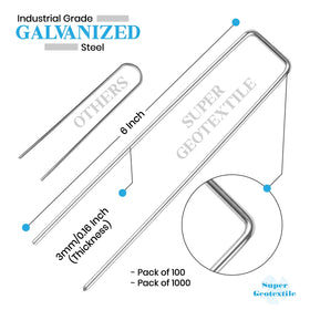 Close-up of galvanized U-shaped stakes shows corrosion resistance for long-lasting weed control.