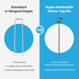 Super Geotextile heavy-duty landscape pin; stabilizes fabric and weed barriers for lasting coverage.
