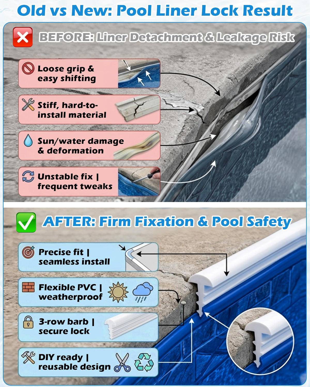 SuperDi versatile liner lock fits inground and above-ground pools.