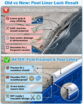 SuperDi versatile liner lock fits inground and above-ground pools.