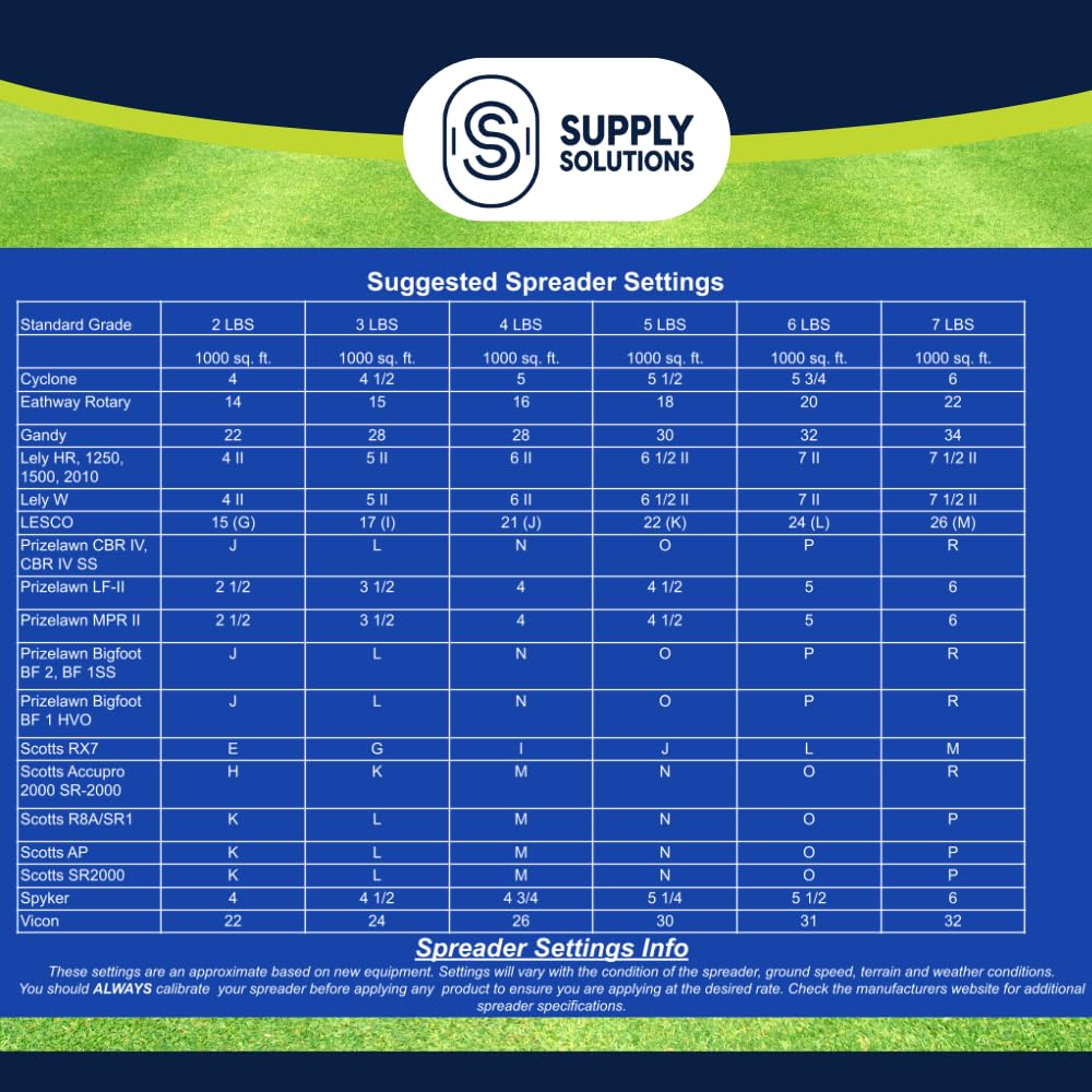 Supply Solutions Urea 46-0-0 root-development improves nutrient uptake potential.