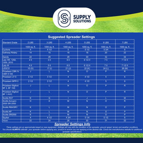 Supply Solutions Urea 46-0-0 root-development improves nutrient uptake potential.